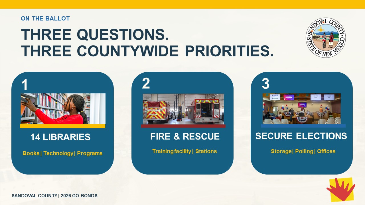 Sandoval County election ballot titled "Three Questions. Three Countywide Priorities." featuring three sections: 1) A person browsing a library shelf, with the text "14 LIBRARIES | Books | Technology | Programs"; 2) Fire trucks parked inside a station, with the text "FIRE & RESCUE | Training facility | Stations"; and 3) A room decorated for elections with people at tables, with the text "SECURE ELECTIONS | Storage | Polling | Offices". The Sandoval County seal is also visible.